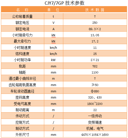 7T鋰電池復式能源電機車